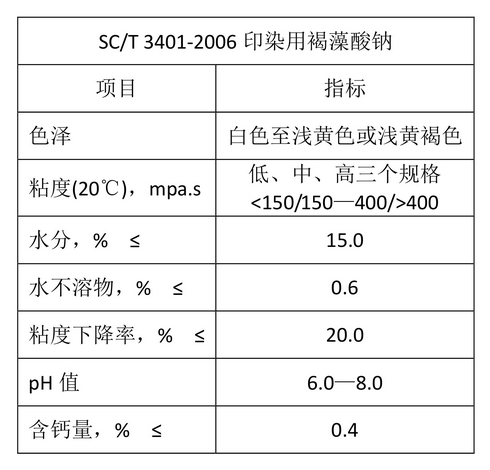海藻酸鈉 - 工業(yè)級海藻酸鈉