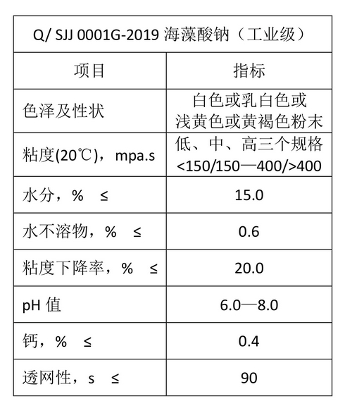 海藻酸鈉 - 工業(yè)級海藻酸鈉
